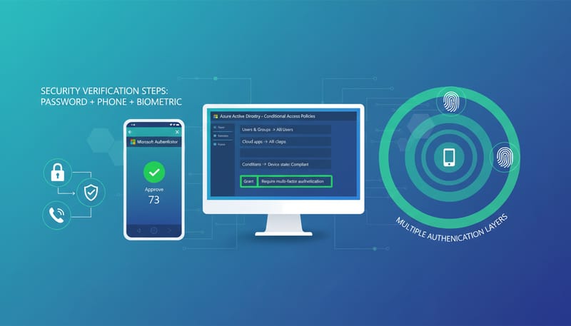 How to Set Up Multi-Factor Authentication with Azure AD